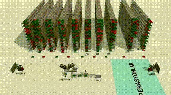 Warehouse Simulation